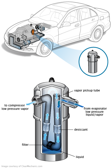See B2959 repair manual